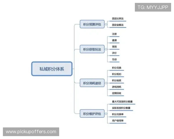江南体育旗舰平台的会员体系与积分奖励机制详解 江南体育旗舰平台的会员体系与积分奖励机制详解